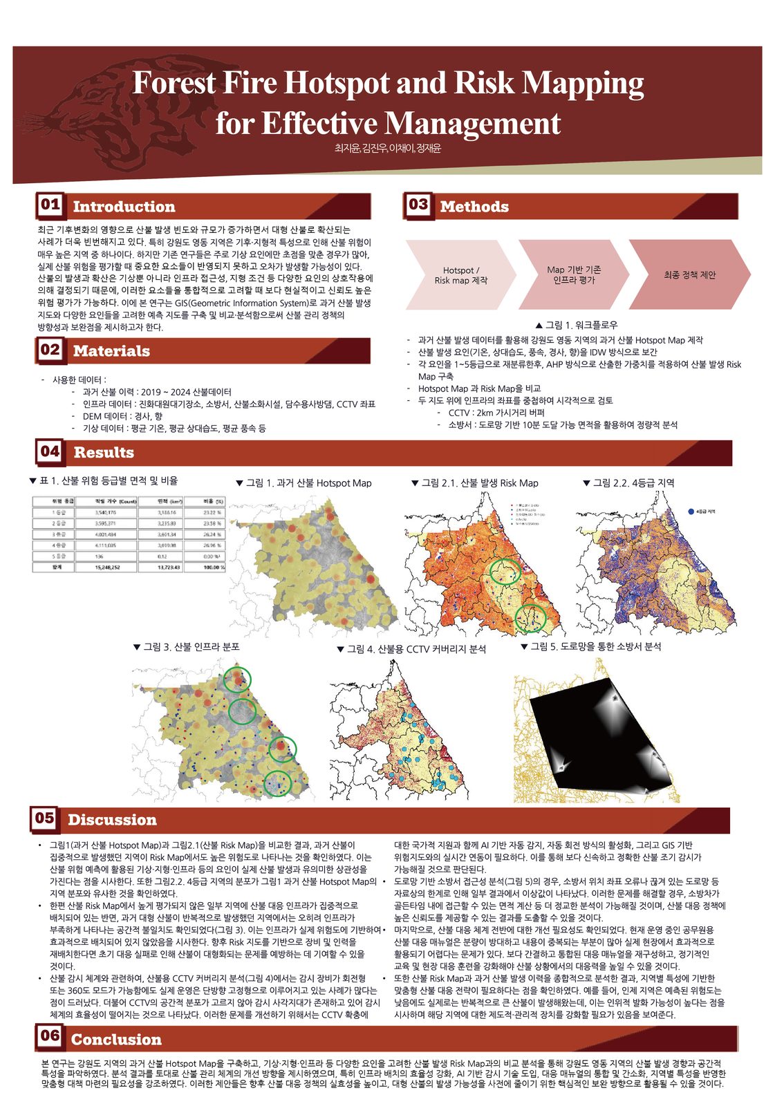Forest Fire Hotspot and Risk Mapping for Effective Management