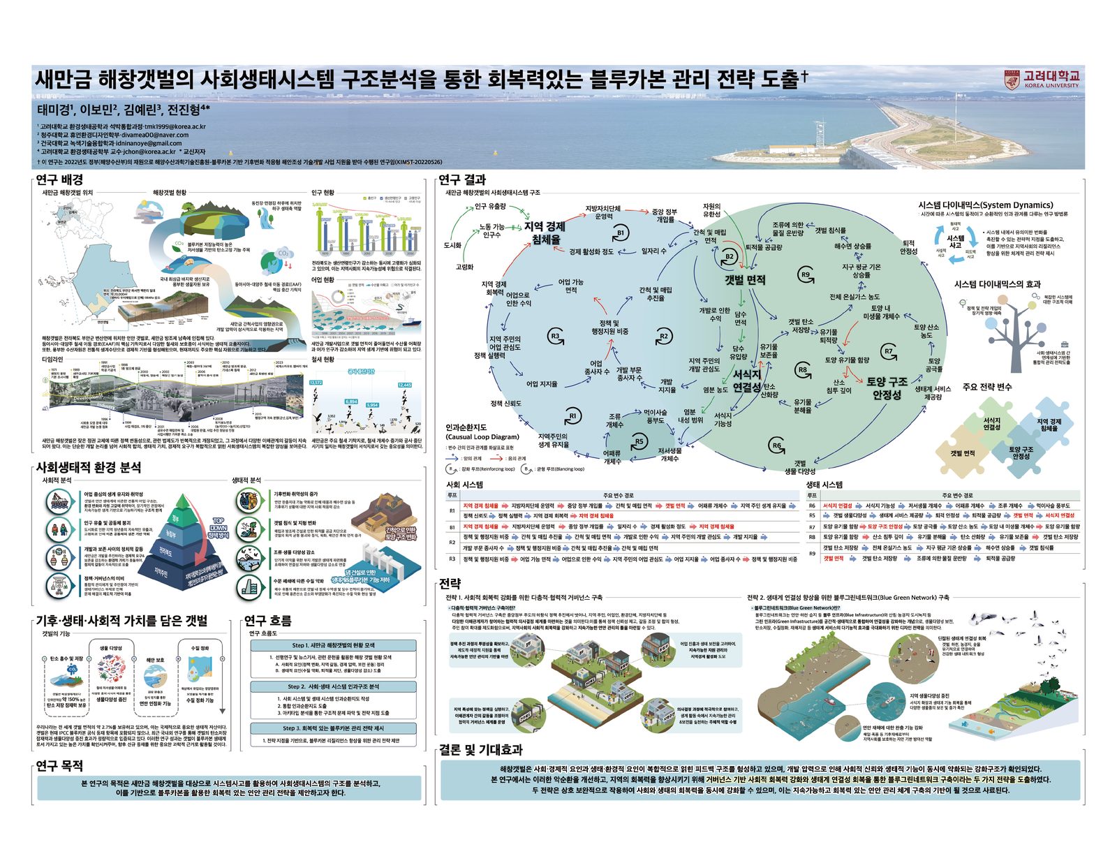 홍수 레질리언스 시나리오